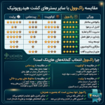 معرفی کشت هیدروپونیک و انواع بستر رایج آن در ایران