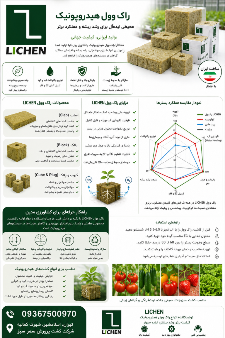 راهنمای جامع محصولات راک‌وول هیدروپونیک؛ از بذر تا برداشت نهایی